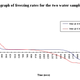 Efecto Mpemba. Wikimedia Commons